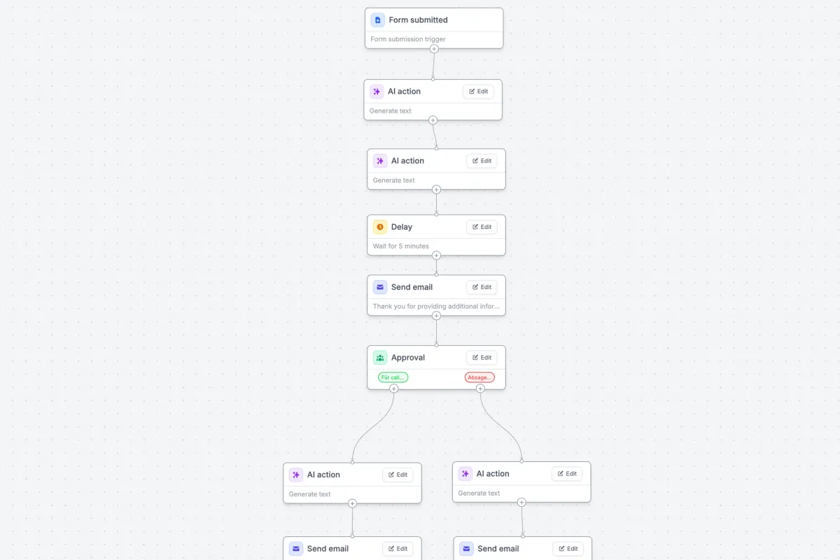 AI-unterstützter Bewerbungsprozess mit Fillout.com