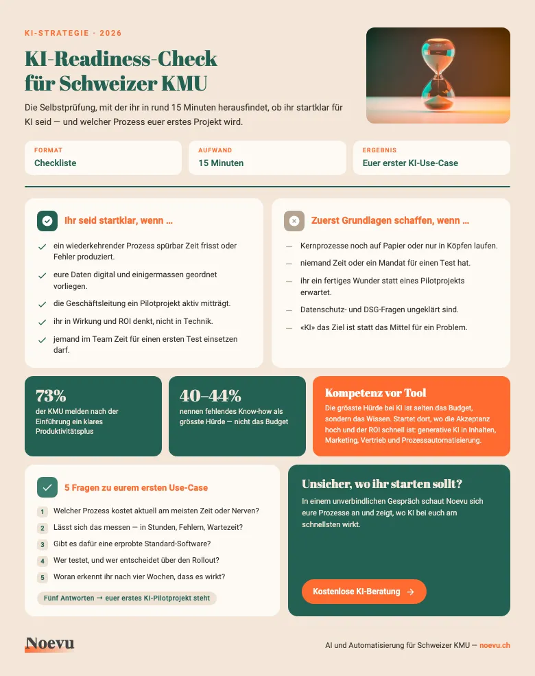 Vorschau: KI-Readiness-Check für Schweizer KMU