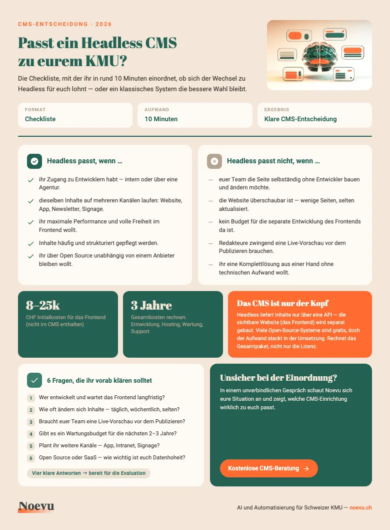 Vorschau: Headless-CMS-Entscheidungs-Checkliste — passt Headless zu eurem KMU?