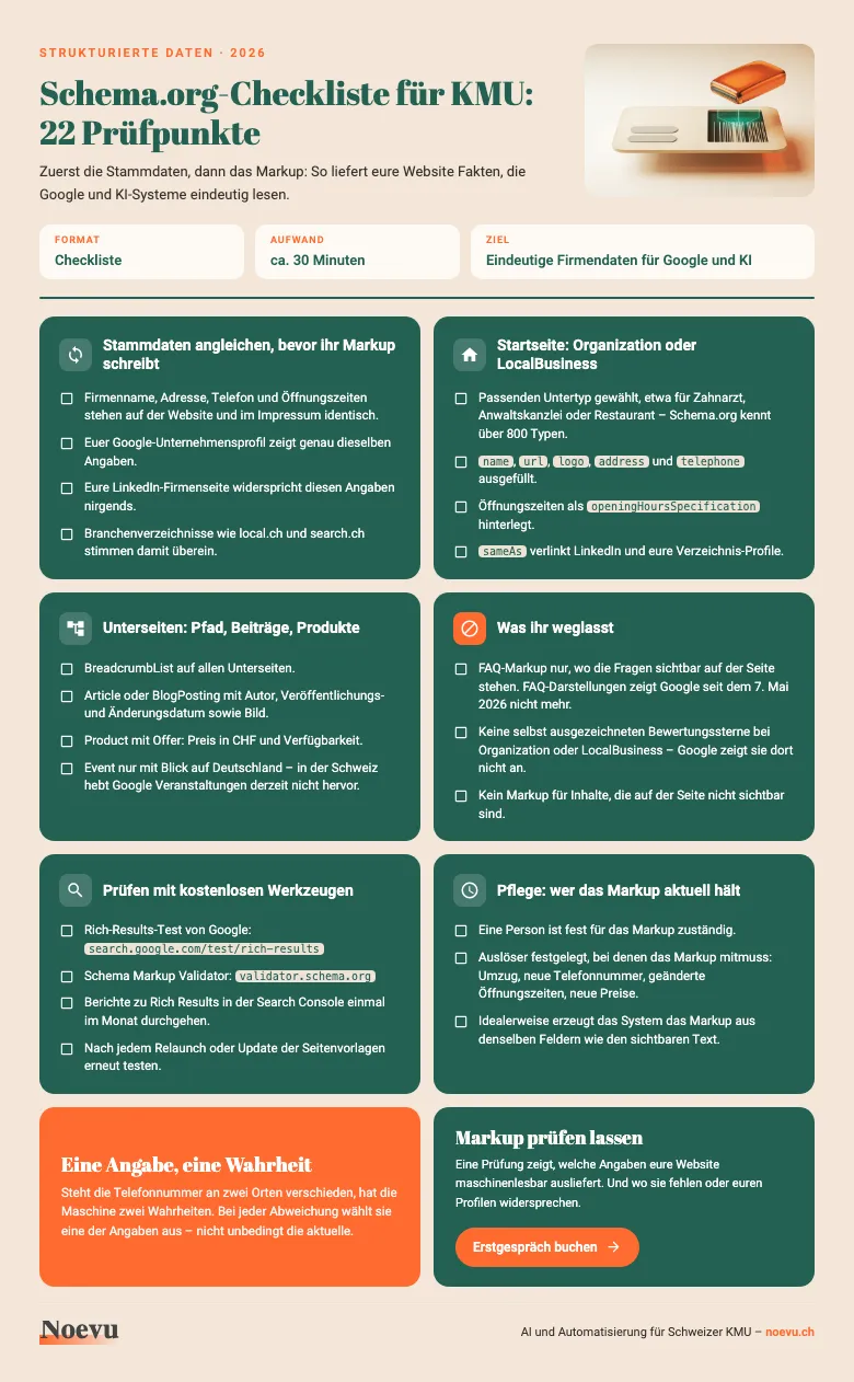 Vorschau: Schema.org-Checkliste für KMU