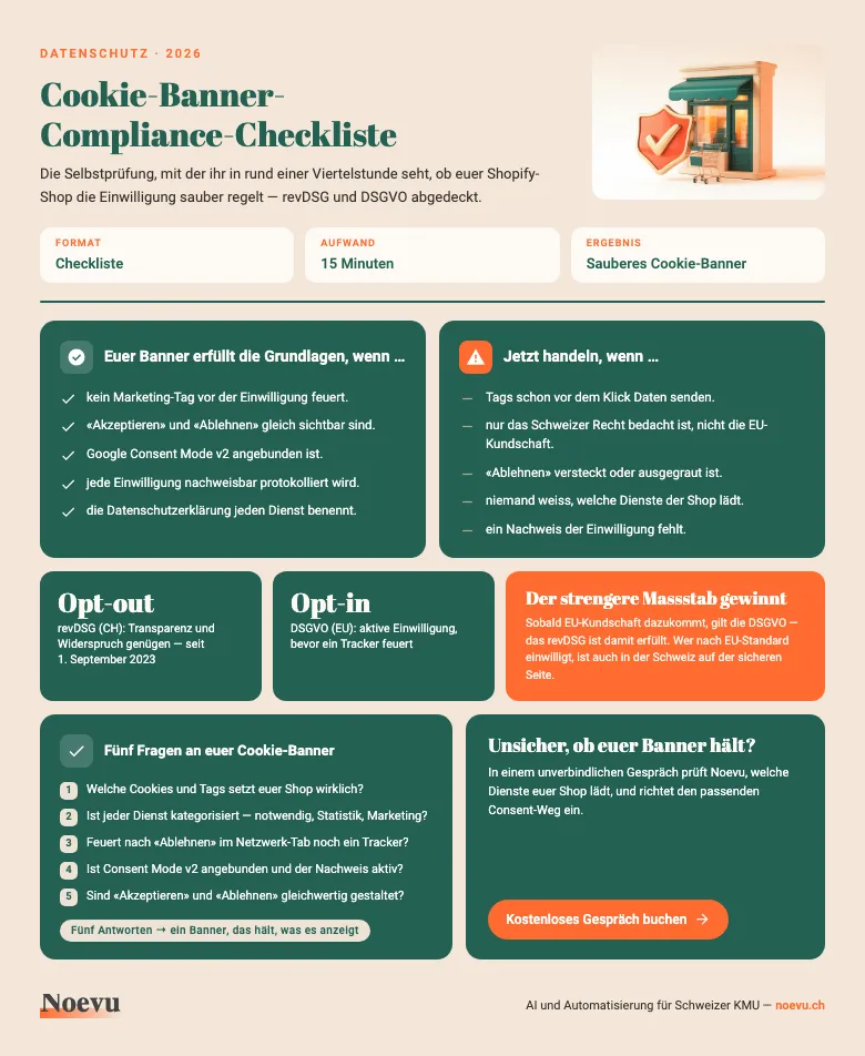 Vorschau: Cookie-Banner-Compliance-Checkliste für Schweizer Shopify-Shops