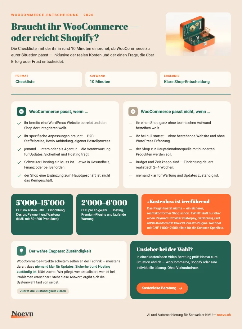Vorschau: WooCommerce-Entscheidungs-Check für Schweizer KMU
