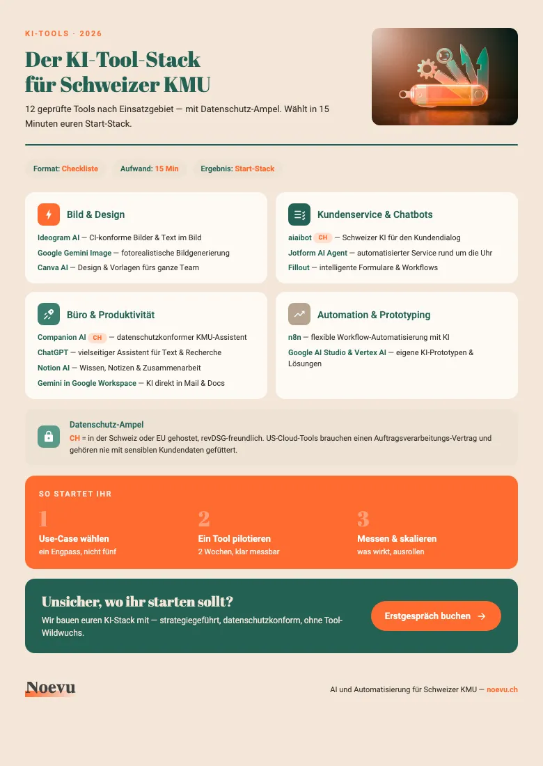 Vorschau: KI-Tool-Stack für Schweizer KMU — Auswahl-Checkliste