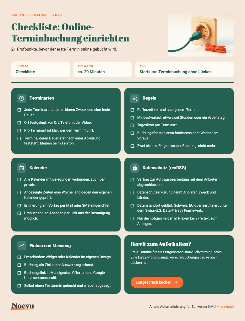 Vorschau der Checkliste «Online-Terminbuchung einrichten»: fünf Themenblöcke mit 21 Prüfpunkten zu Terminarten, Regeln, Kalender, Datenschutz und Messung