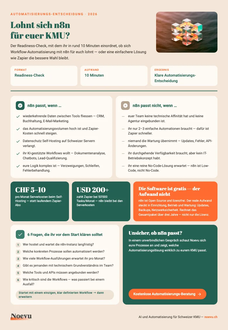 Vorschau: n8n Readiness-Check — lohnt sich Automatisierung für euer KMU?