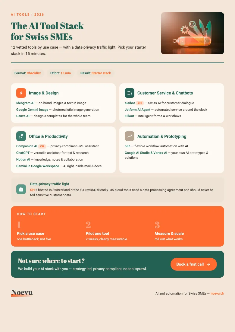 Preview: AI Tool Stack for Swiss SMEs — Selection Checklist
