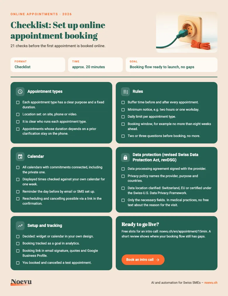 Preview of the checklist "Setting up online appointment booking": five topic blocks with 21 checkpoints on appointment types, rules, calendar, data protection and measurement