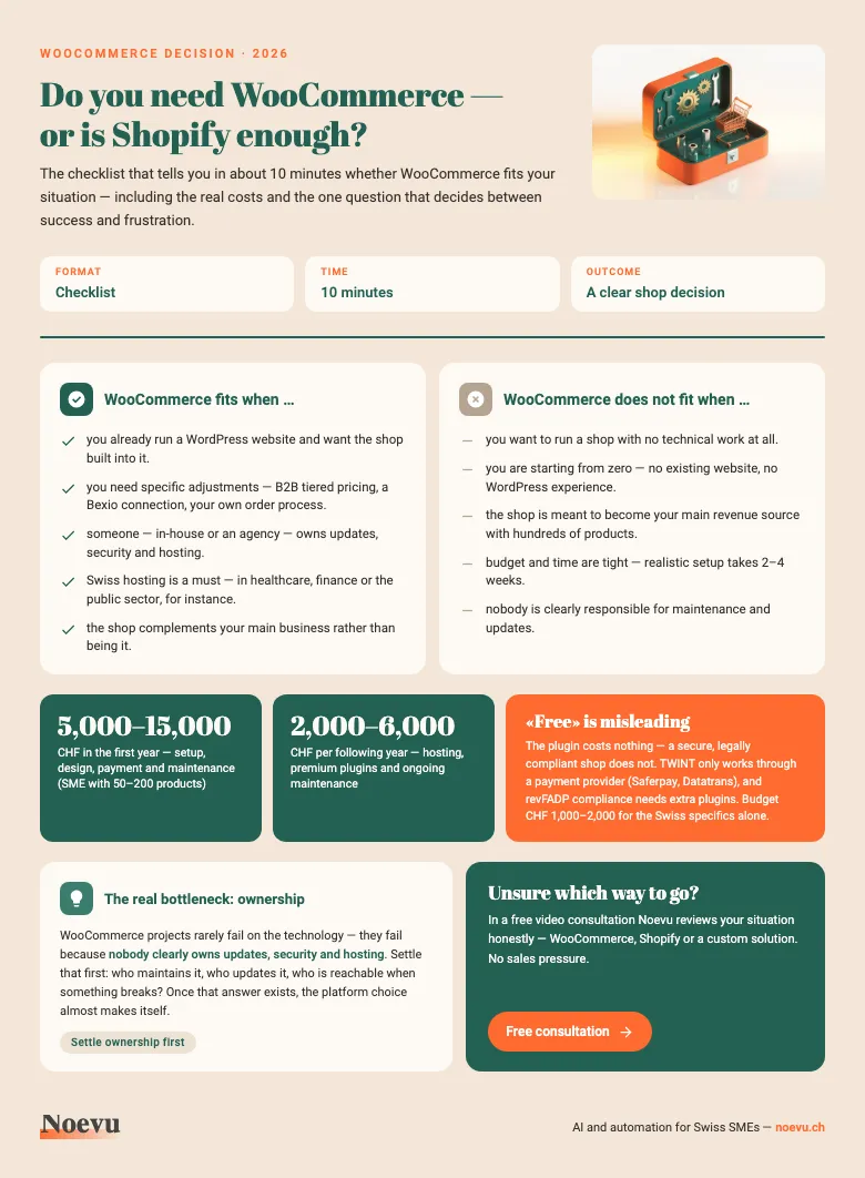 Preview: WooCommerce decision checklist for Swiss SMEs