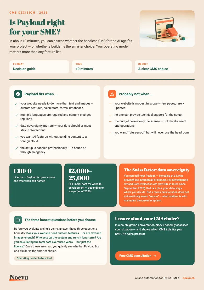 Preview: Is Payload right for your SME — CMS decision guide for Swiss SMEs