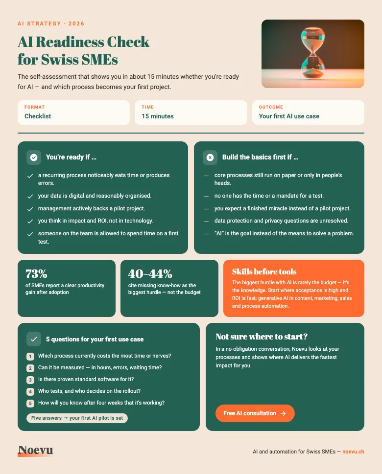 Preview: AI Readiness Check for Swiss SMEs