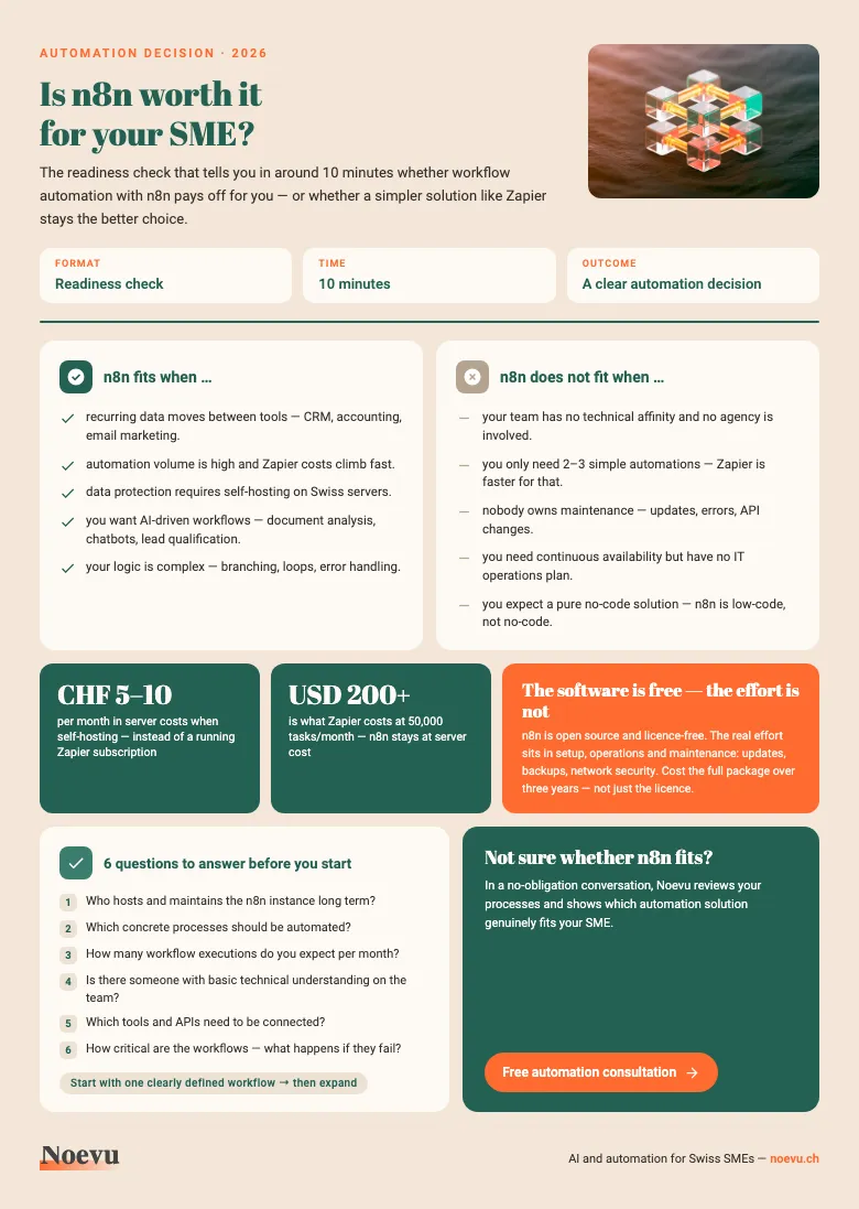 Preview: n8n readiness check — is automation worth it for your SME?