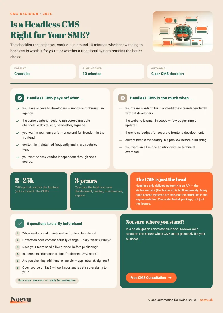 Preview: Headless CMS Decision Checklist — is headless right for your SME?