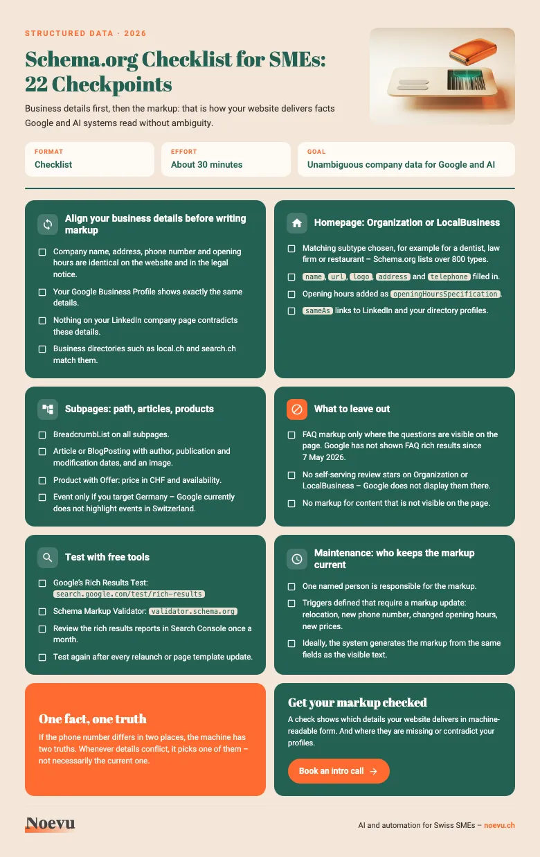 Preview: Schema.org checklist for SMEs