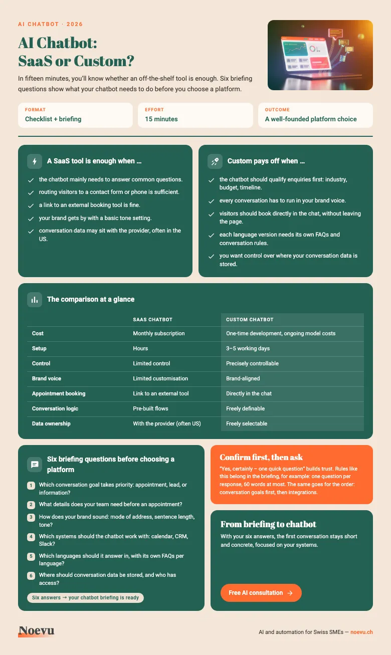 Preview: AI Chatbot – SaaS or Custom? Checklist and Briefing for SMEs