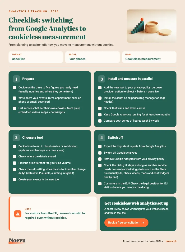 Preview: checklist for switching from Google Analytics to cookieless measurement