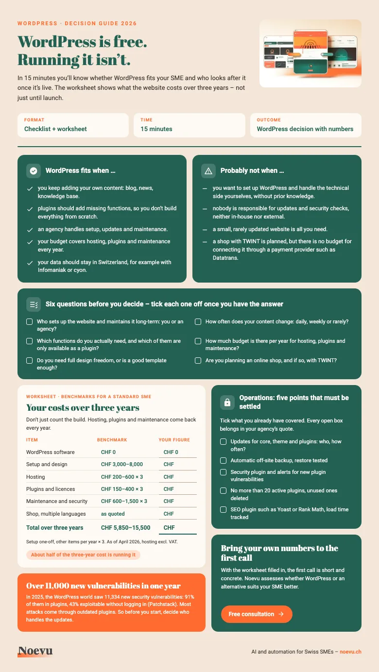 Preview: WordPress check with worksheet for Swiss SMEs