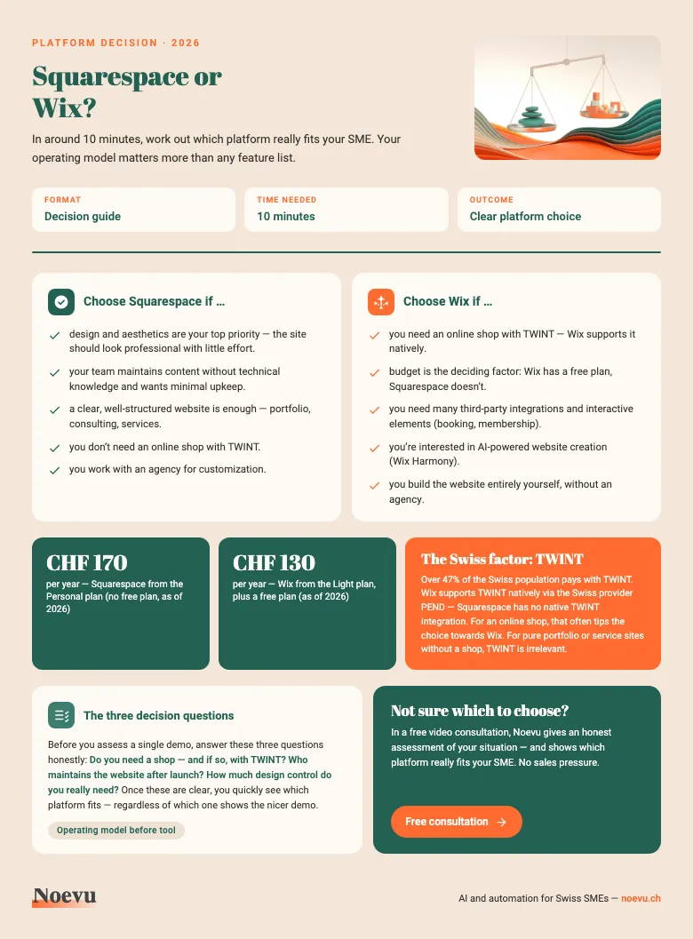 Preview: Squarespace or Wix — decision guide for Swiss SMEs