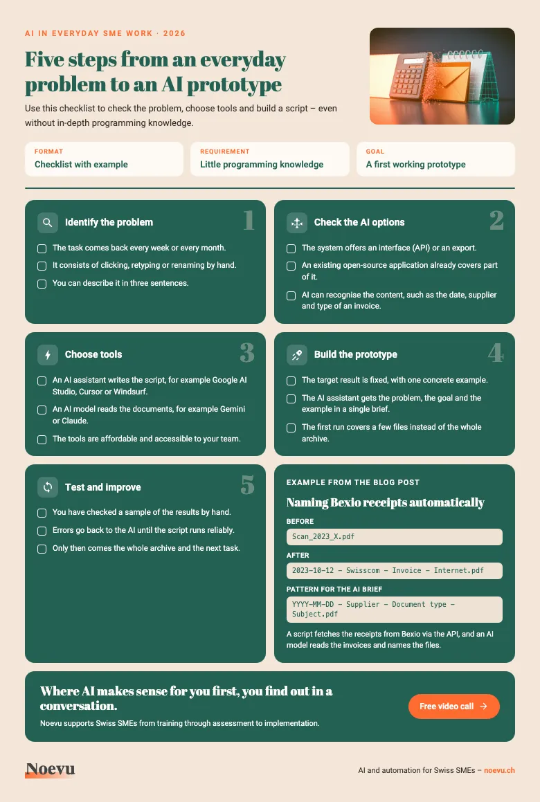 Preview of the PDF checklist: five steps from an everyday problem to an AI prototype, with three checks each