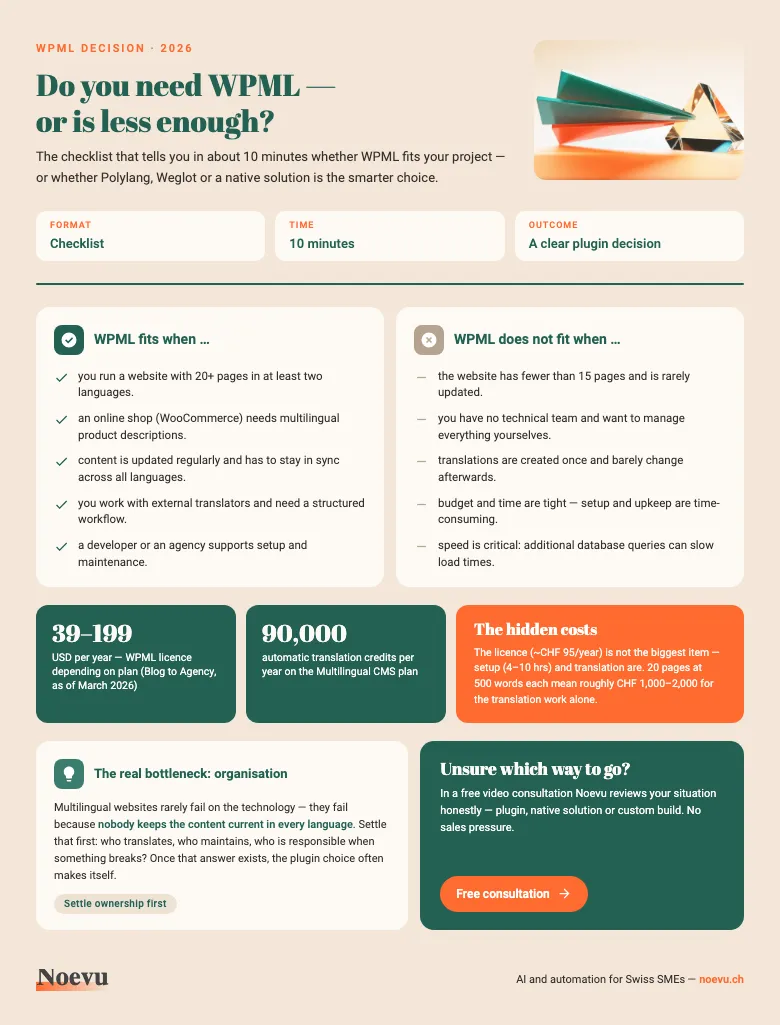 Preview: WPML decision checklist for Swiss SMEs