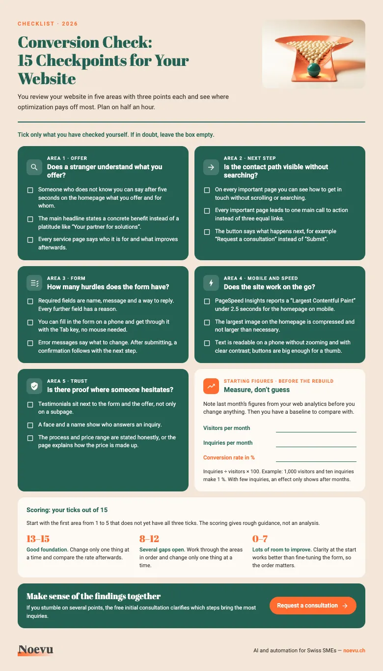 Preview: conversion check with fifteen checkpoints in five areas, fields for your starting figures and scoring by ticks