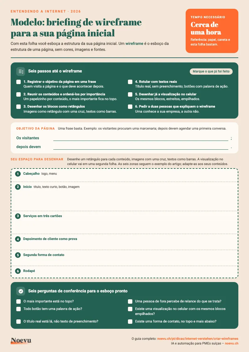Prévia do modelo “Briefing de wireframe para a sua página inicial”: folha A4 de uma página com seis passos para marcar, linhas para escrever o objetivo da página, um campo de desenho tracejado com seis zonas numeradas e seis perguntas de conferência, fundo creme com cartões verdes e destaque laranja