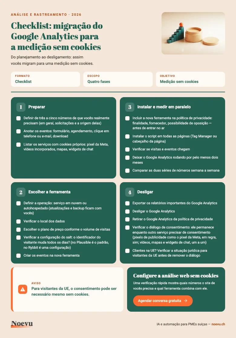 Prévia: checklist para a migração do Google Analytics para a medição sem cookies