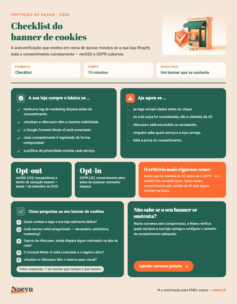 Prévia: checklist de conformidade de banner de cookies para lojas Shopify suíças