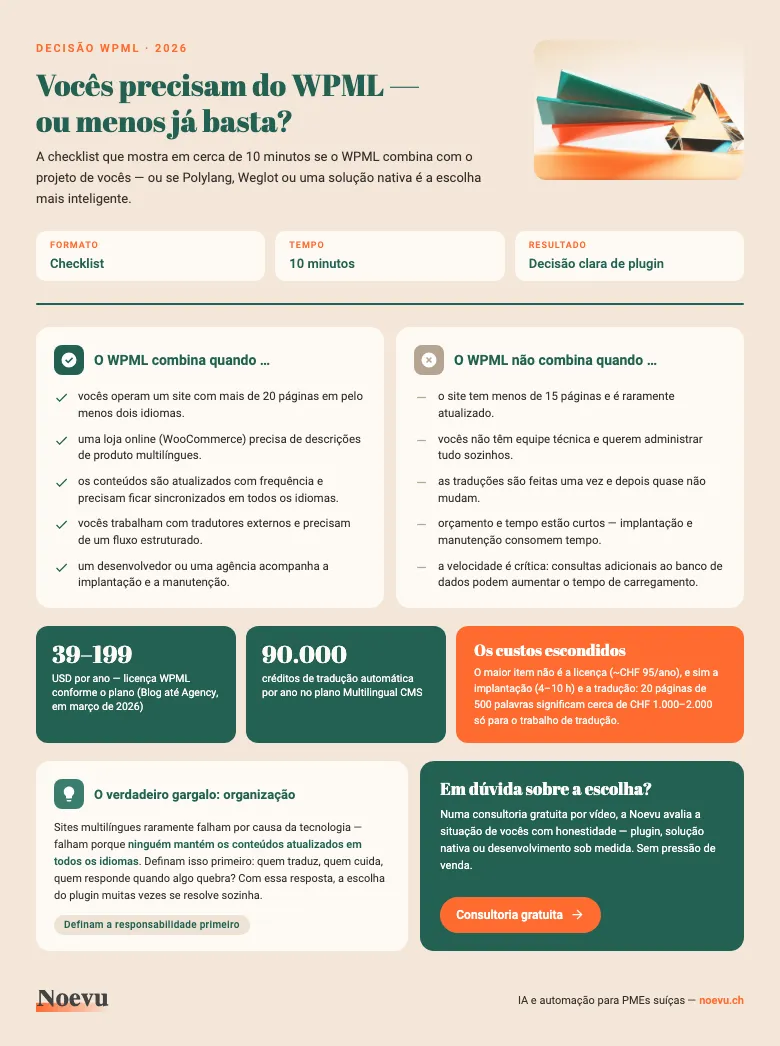 Prévia: checklist de decisão WPML para PMEs suíças