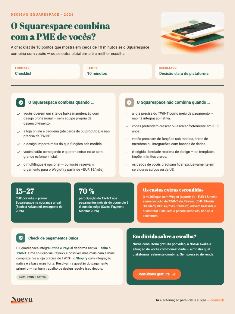 Prévia: checklist de adequação Squarespace para PMEs suíças