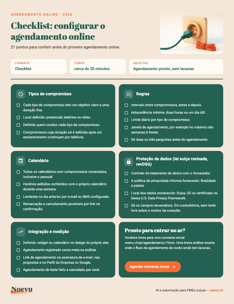 Prévia da checklist «Configurar o agendamento online»: cinco blocos temáticos com 21 pontos de verificação sobre tipos de compromisso, regras, calendário, proteção de dados e medição