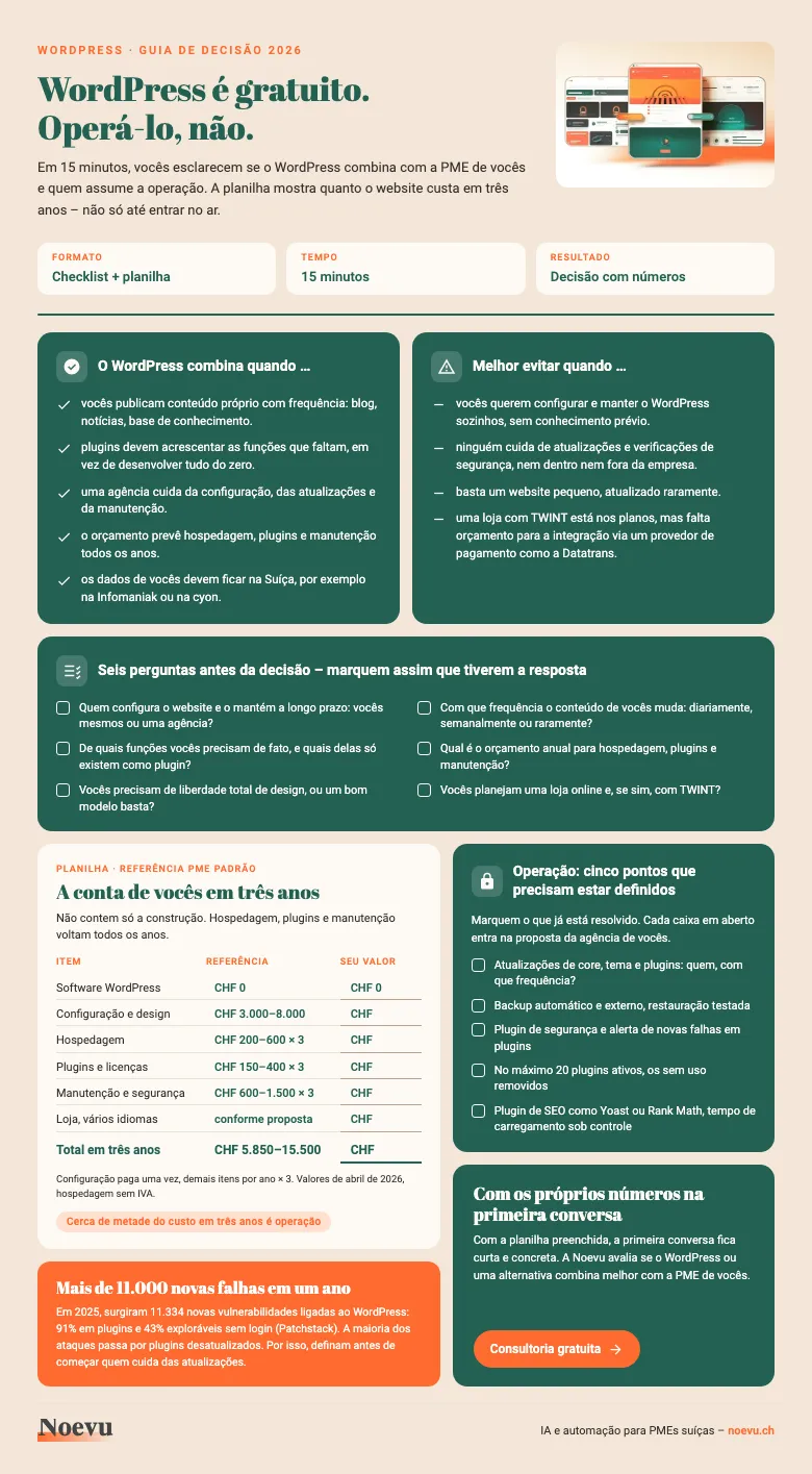 Prévia: checklist WordPress com planilha para PMEs suíças