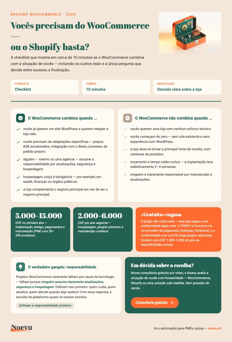 Prévia: checklist de decisão WooCommerce para PMEs suíças