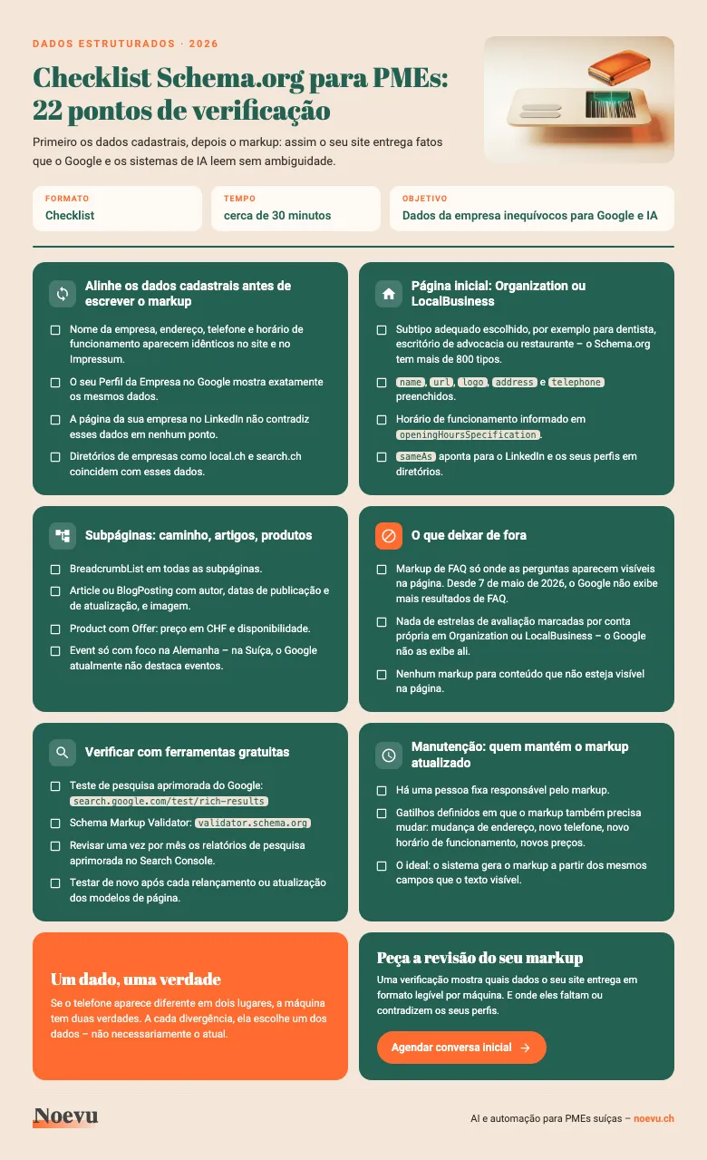 Prévia: checklist de Schema.org para PMEs