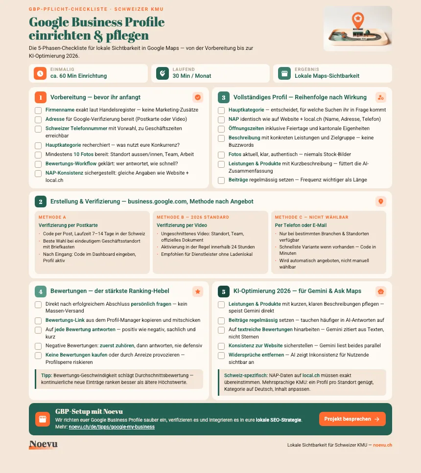 Preview of the GBP mandatory checklist as a printable A4 PDF