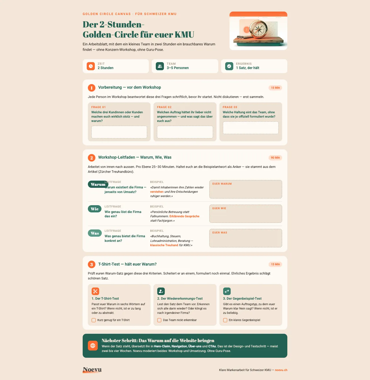 Prévia do canvas Golden Circle para PMEs suíças