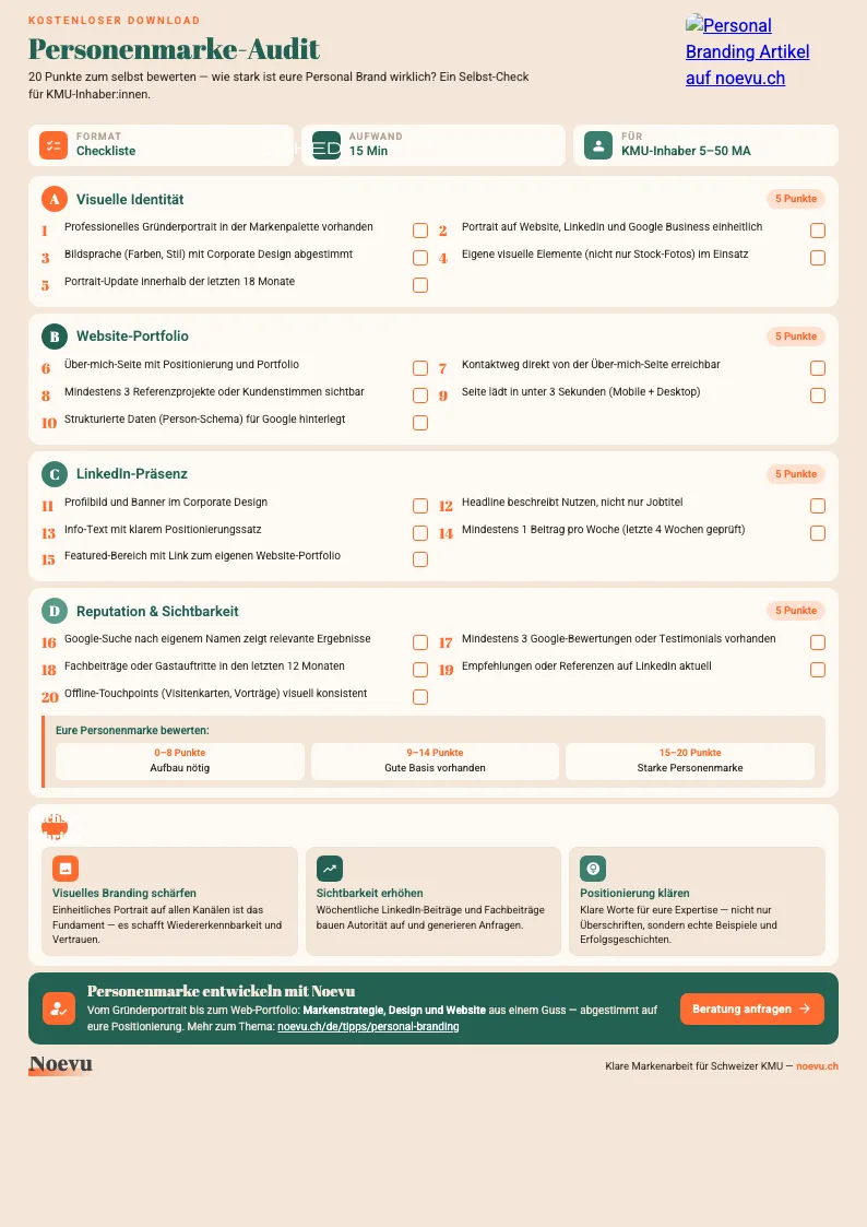 Preview of the 20-point personal brand audit checklist