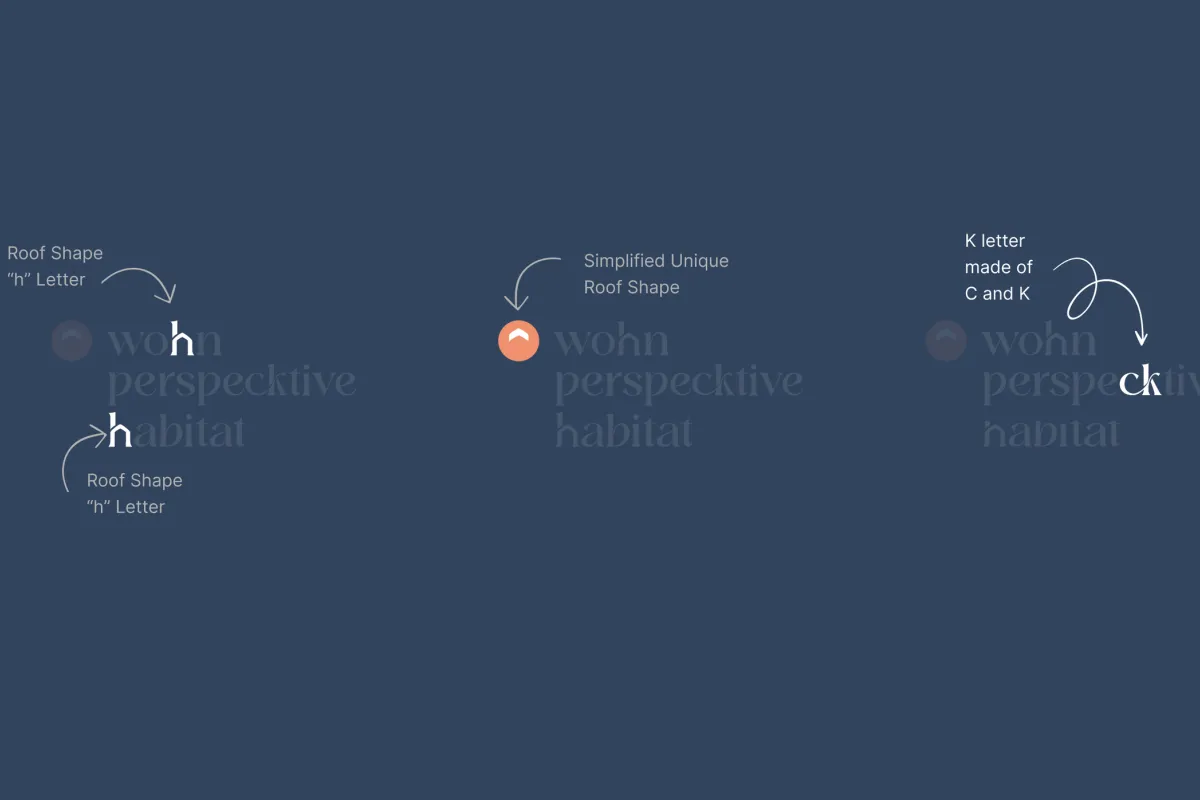 Logo-Präsentation für Wohnperspektive GmbH – Übersicht