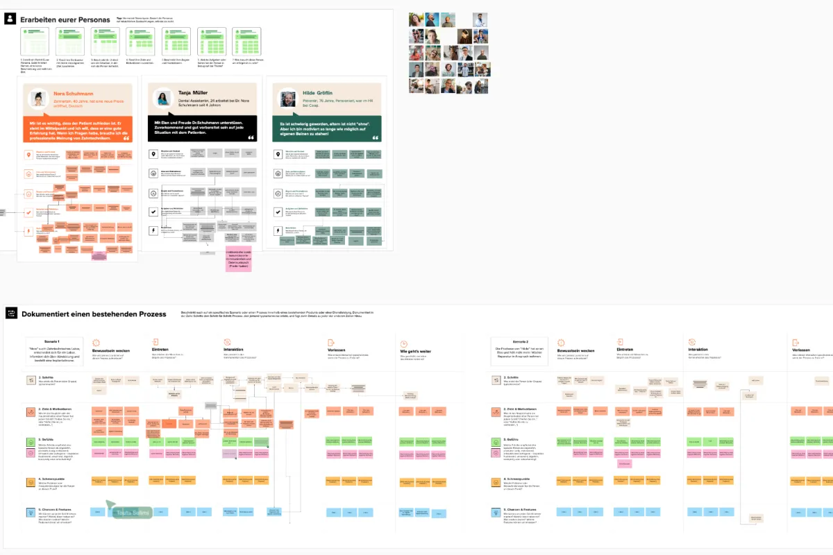 Refinamento da personalidade e jornada do cliente para Vogel Dentaltechnik
