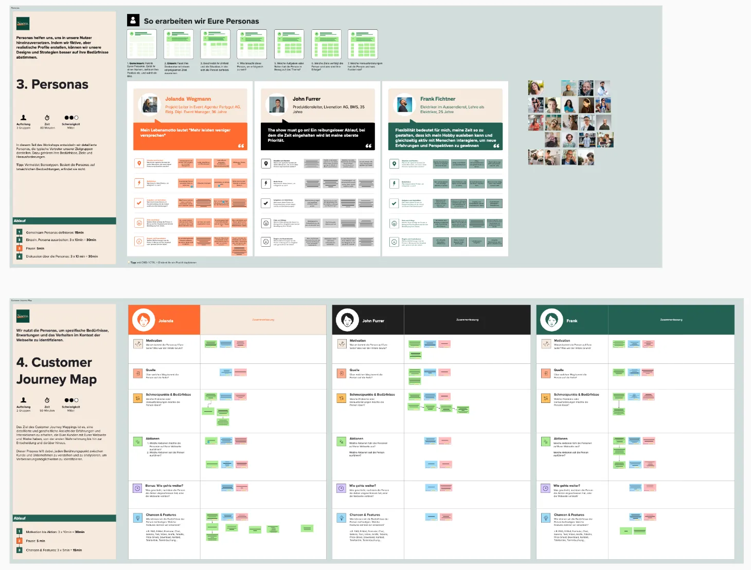 Persona development and customer journey mapping for Unitas Services