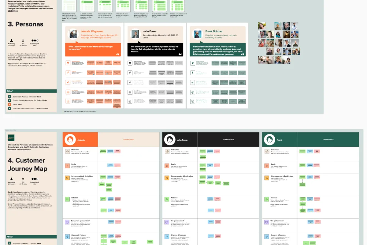 Persona development and customer journey mapping for Unitas Services